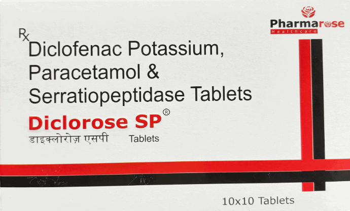 Diclorose SP Tablet is a combination of Diclofenac, Paracetamol, and Serratiopeptidase, formulated to provide quick and long-lasting relief from pain and inflammation. It is widely prescribed for conditions like arthritis, muscle pain, joint pain, post-surgical swelling, and sports injuries. This unique combination not only reduces pain but also controls fever, swelling, and improves mobility.